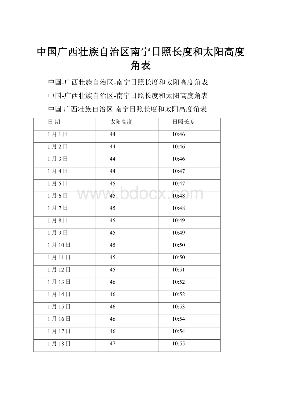 中国广西壮族自治区南宁日照长度和太阳高度角表.docx
