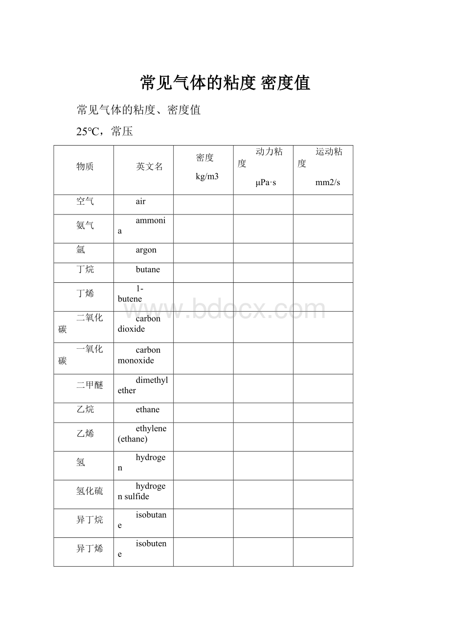 常见气体的粘度 密度值.docx