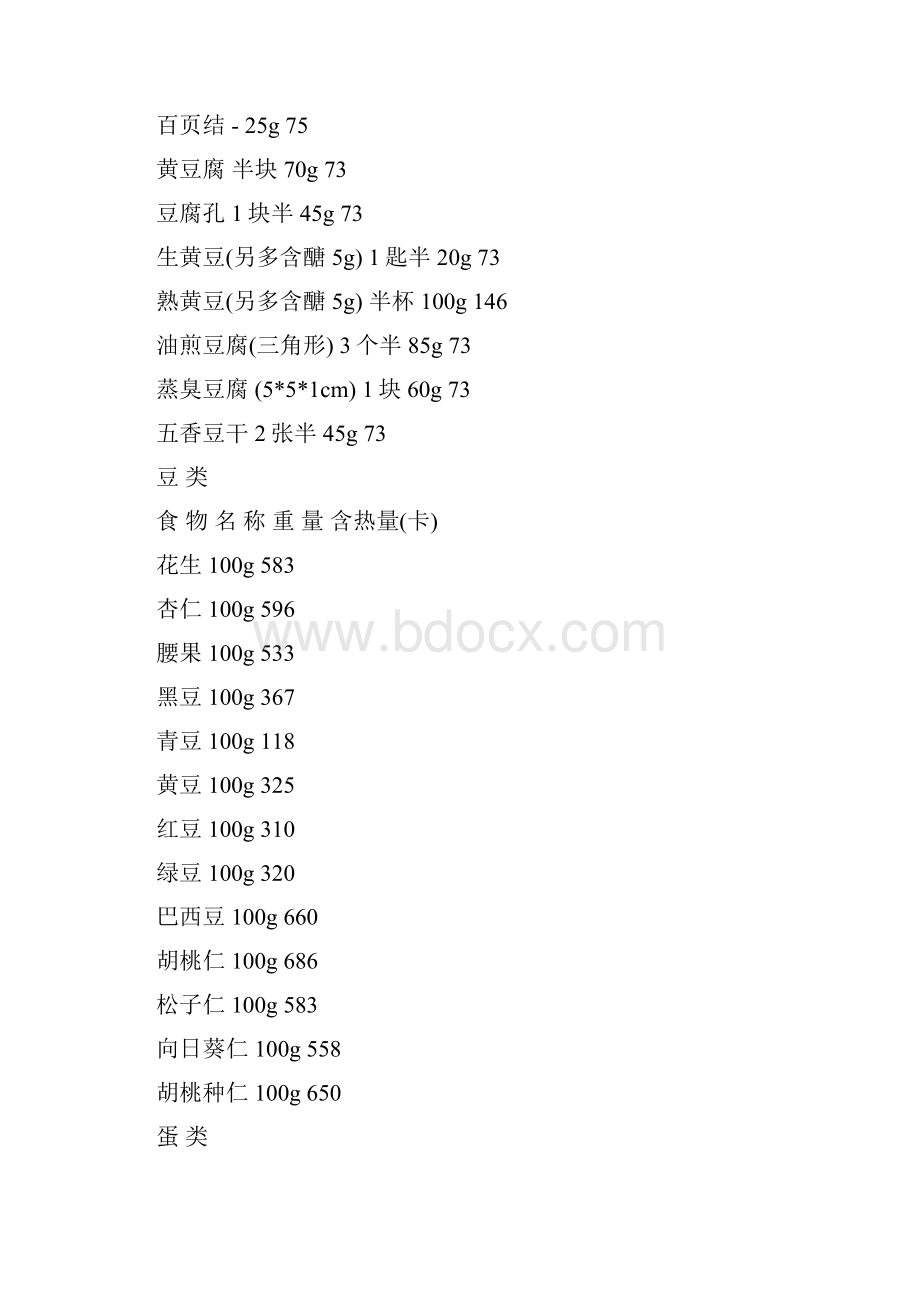 食物热量表大全之欧阳学创编.docx_第2页