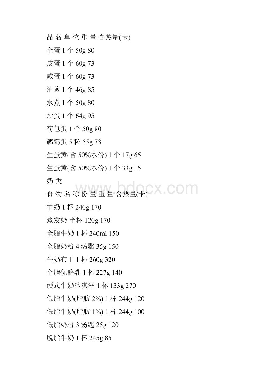 食物热量表大全之欧阳学创编.docx_第3页