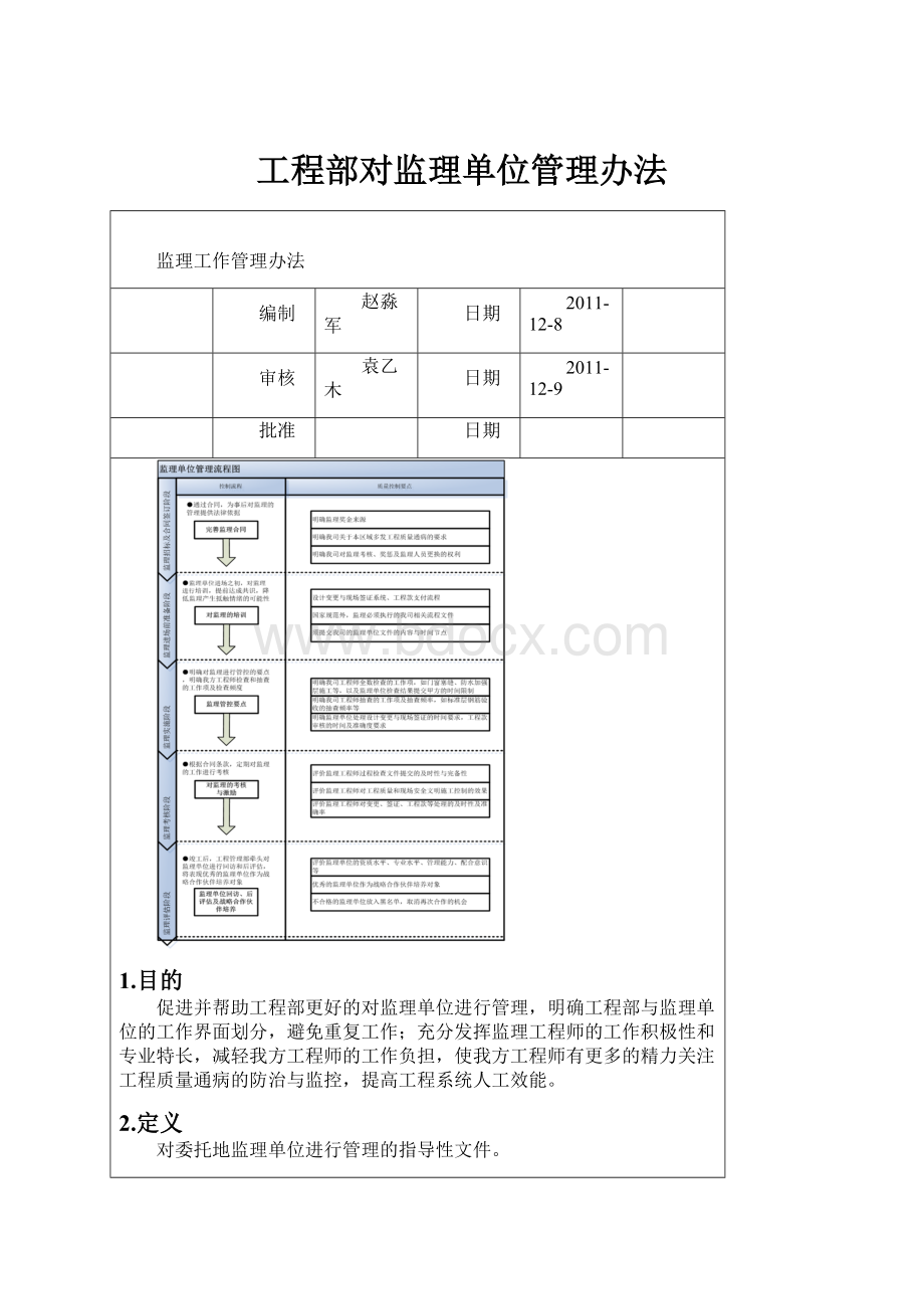 工程部对监理单位管理办法.docx