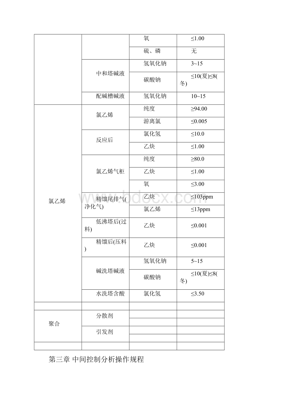 PVC中控分析.docx_第2页