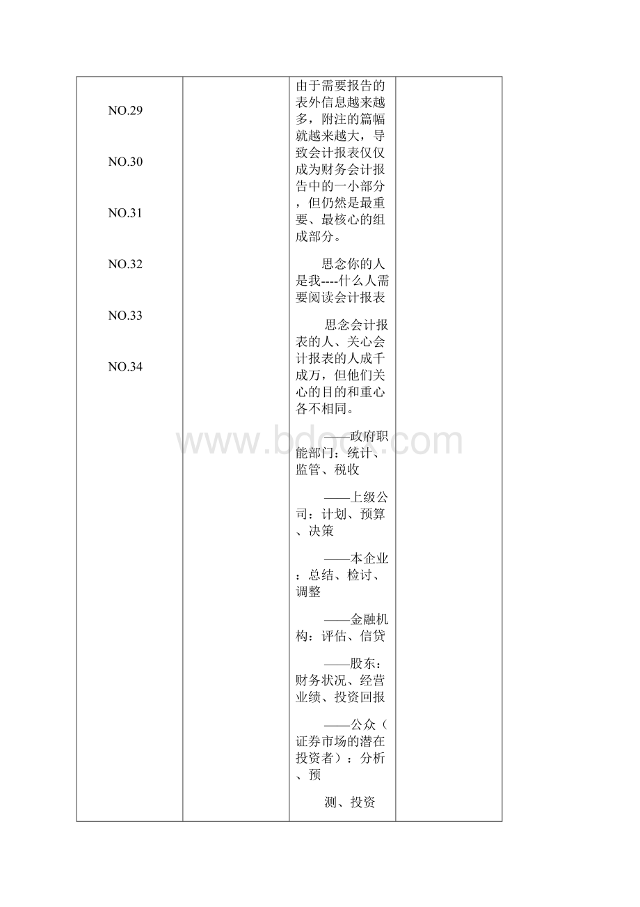 如何看懂财务报讲师手册.docx_第3页