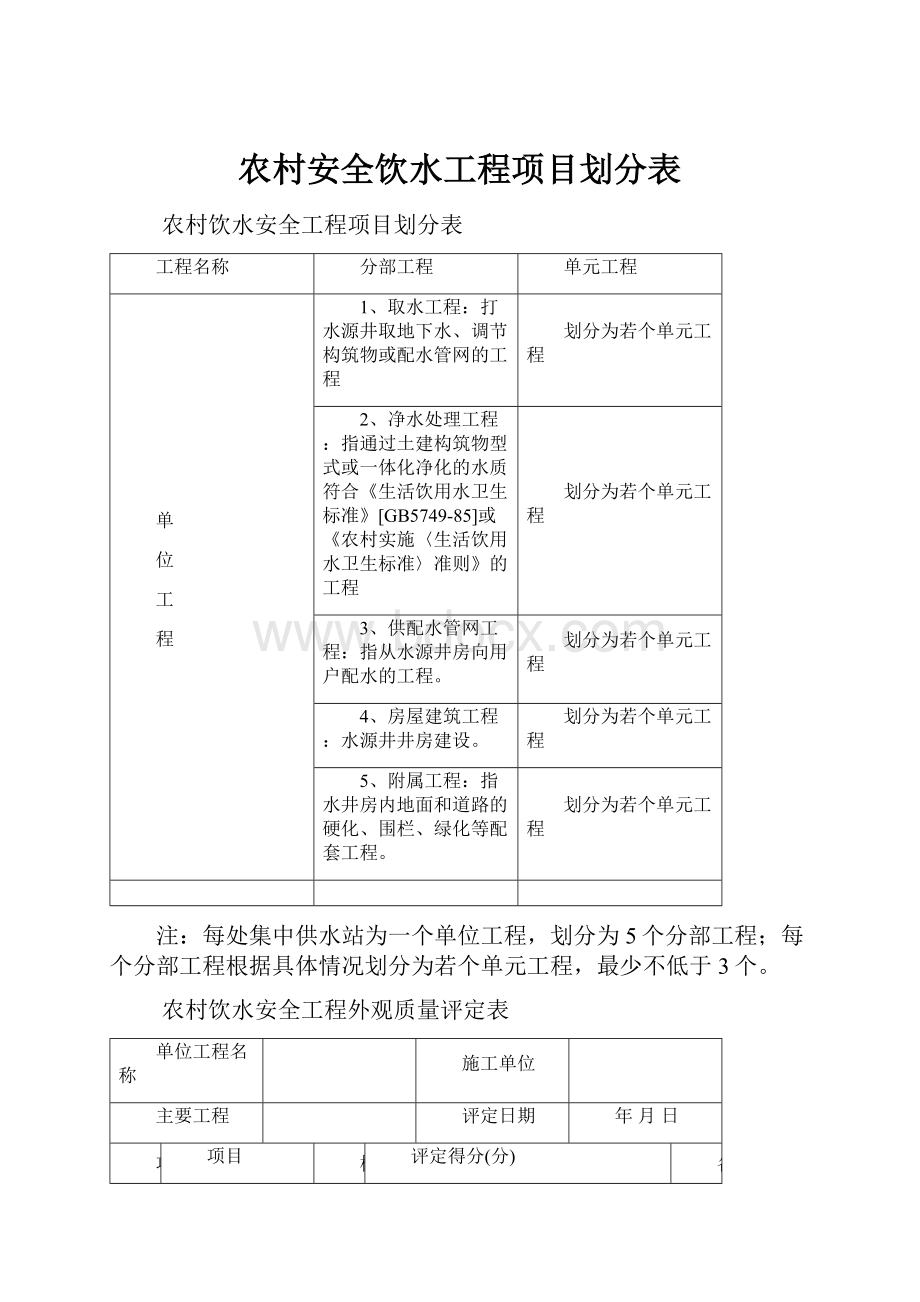 农村安全饮水工程项目划分表.docx