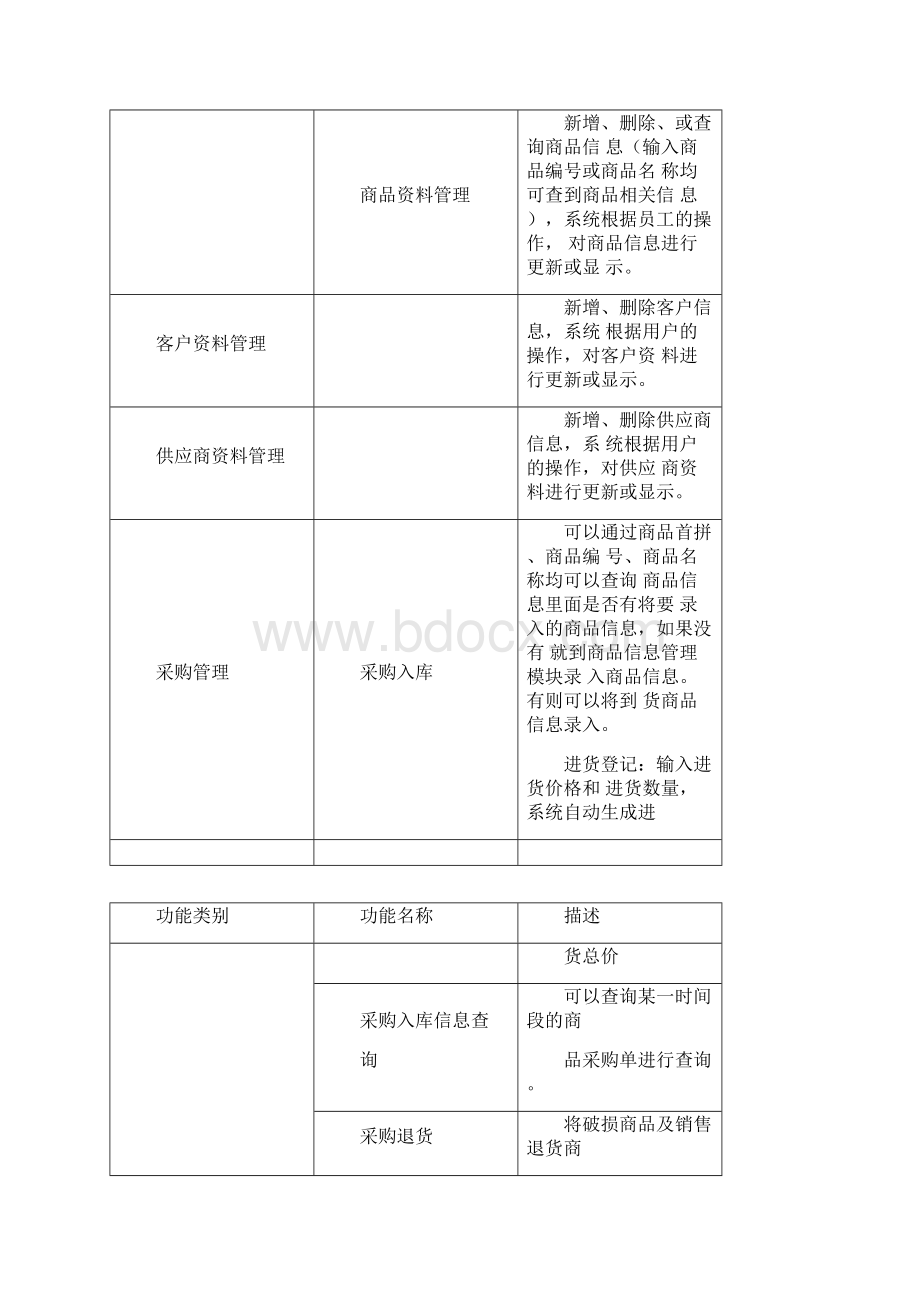 机器人点餐功能表讲解.docx_第2页