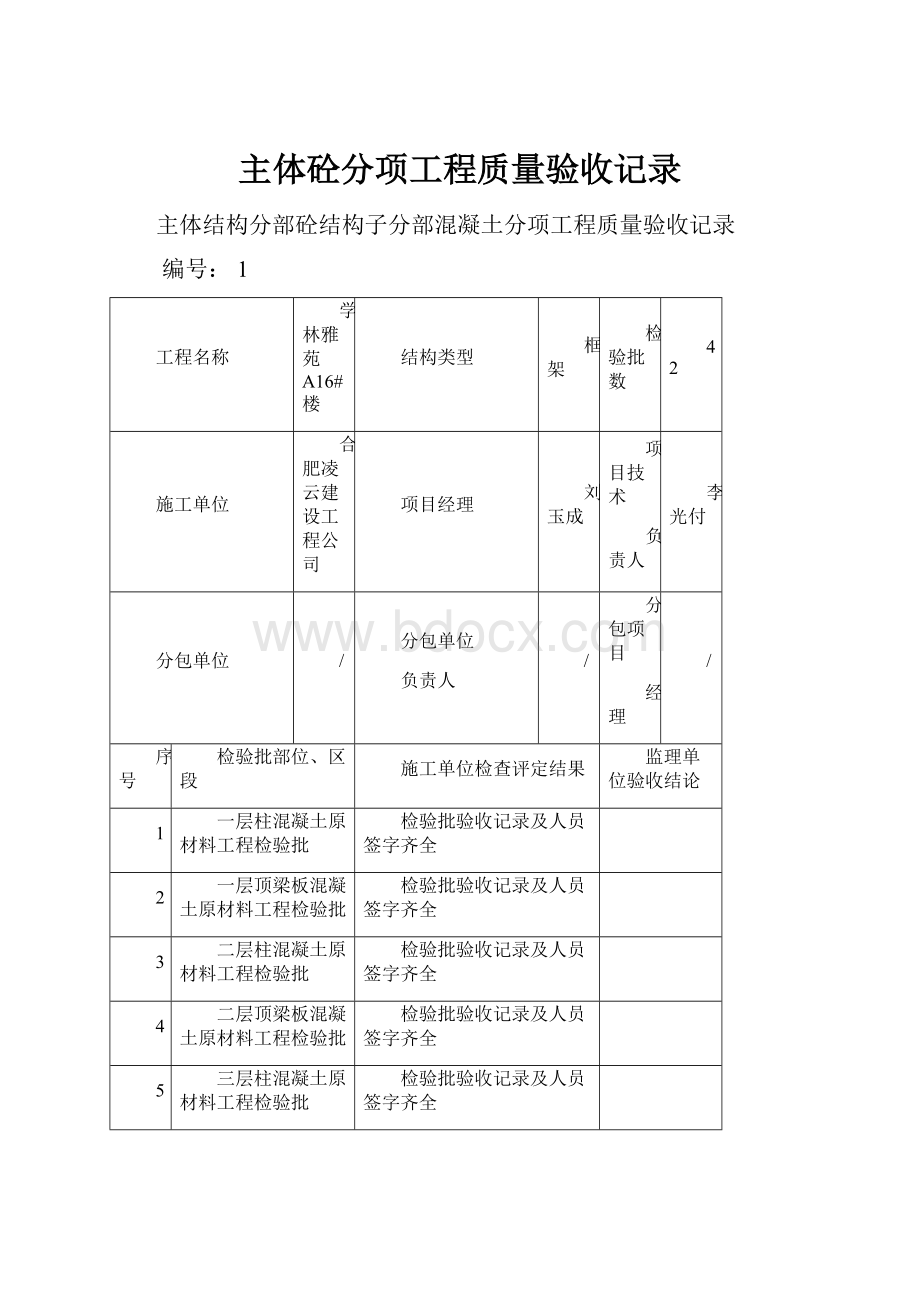 主体砼分项工程质量验收记录.docx