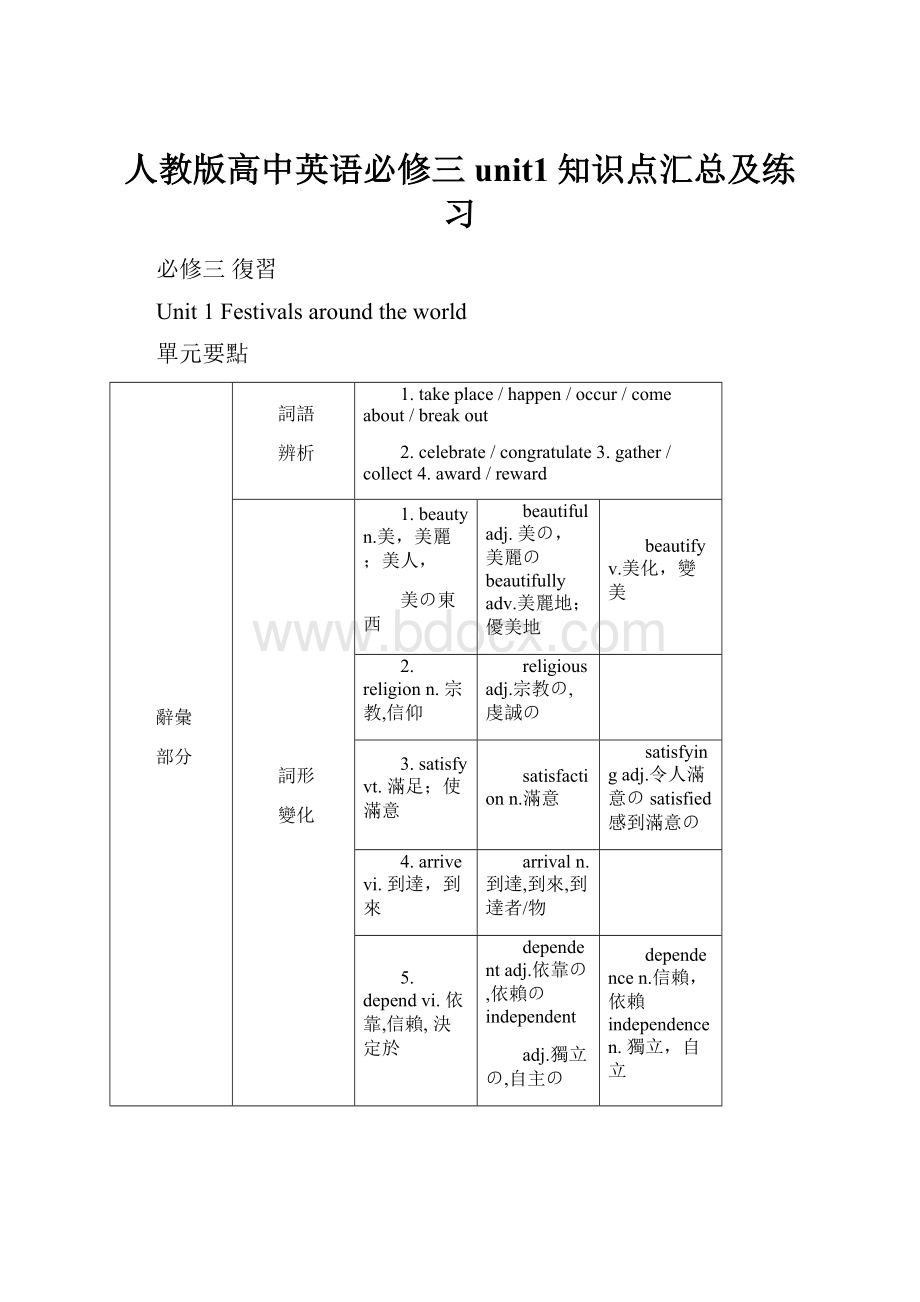 人教版高中英语必修三unit1知识点汇总及练习.docx_第1页