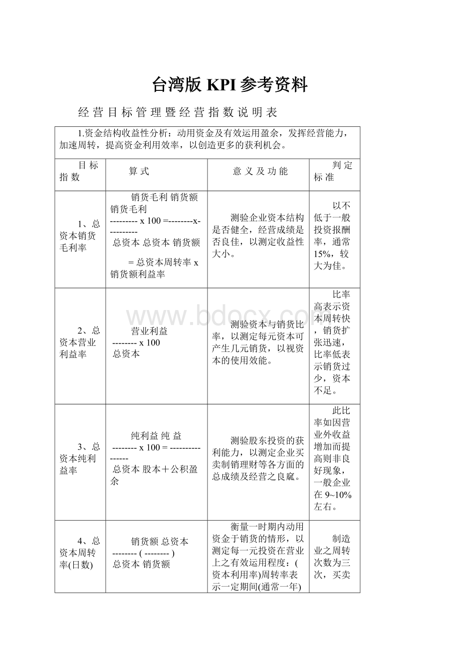 台湾版KPI参考资料.docx