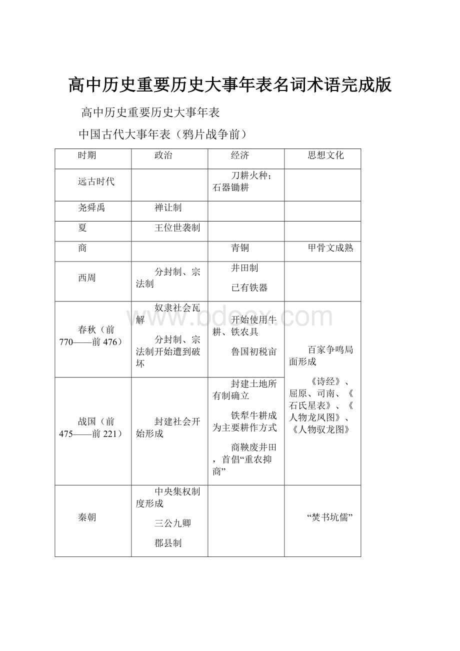 高中历史重要历史大事年表名词术语完成版.docx