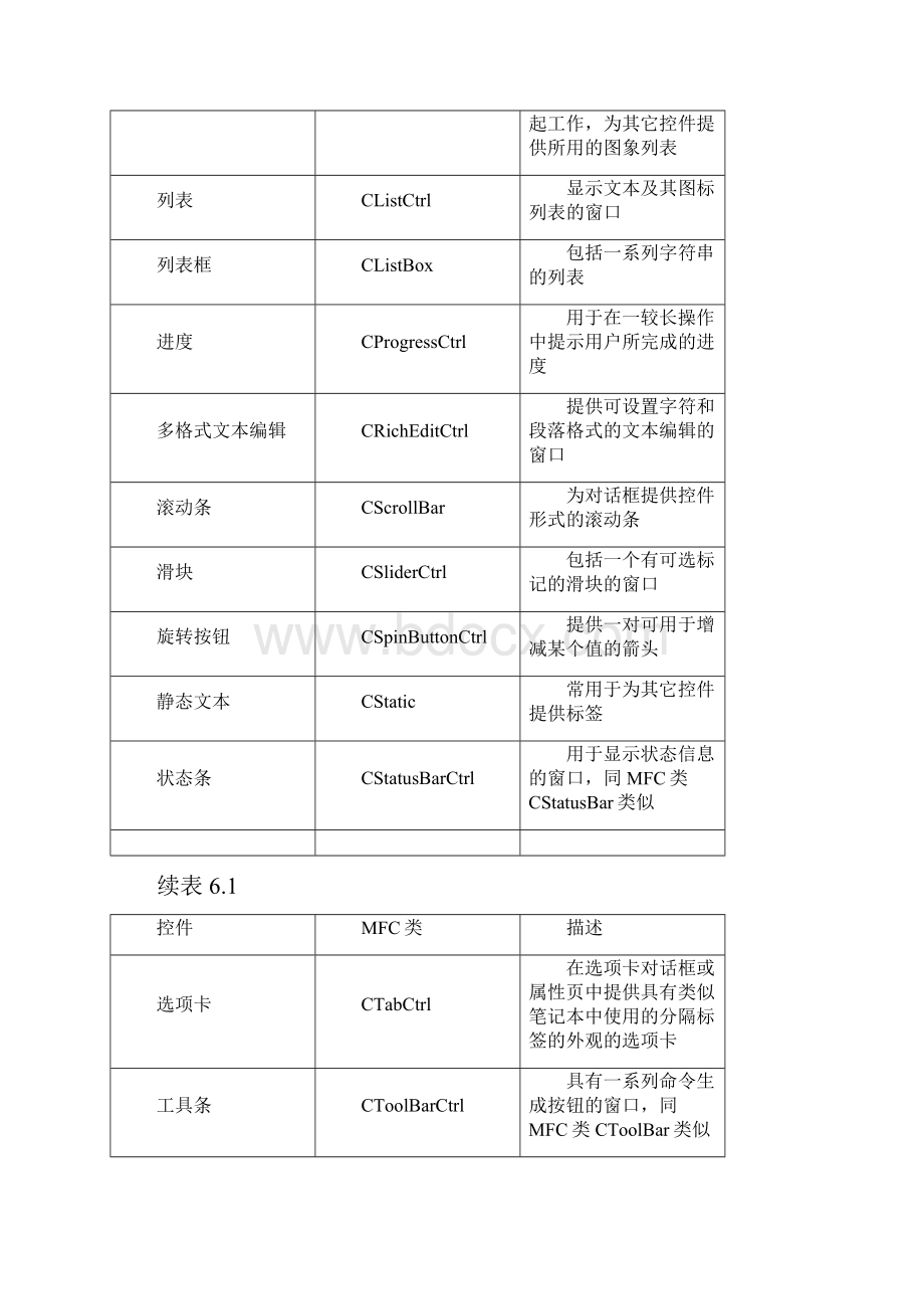 VC常用控件.docx_第2页