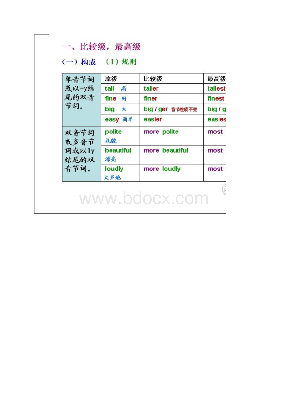 英语所有语法.docx_第2页