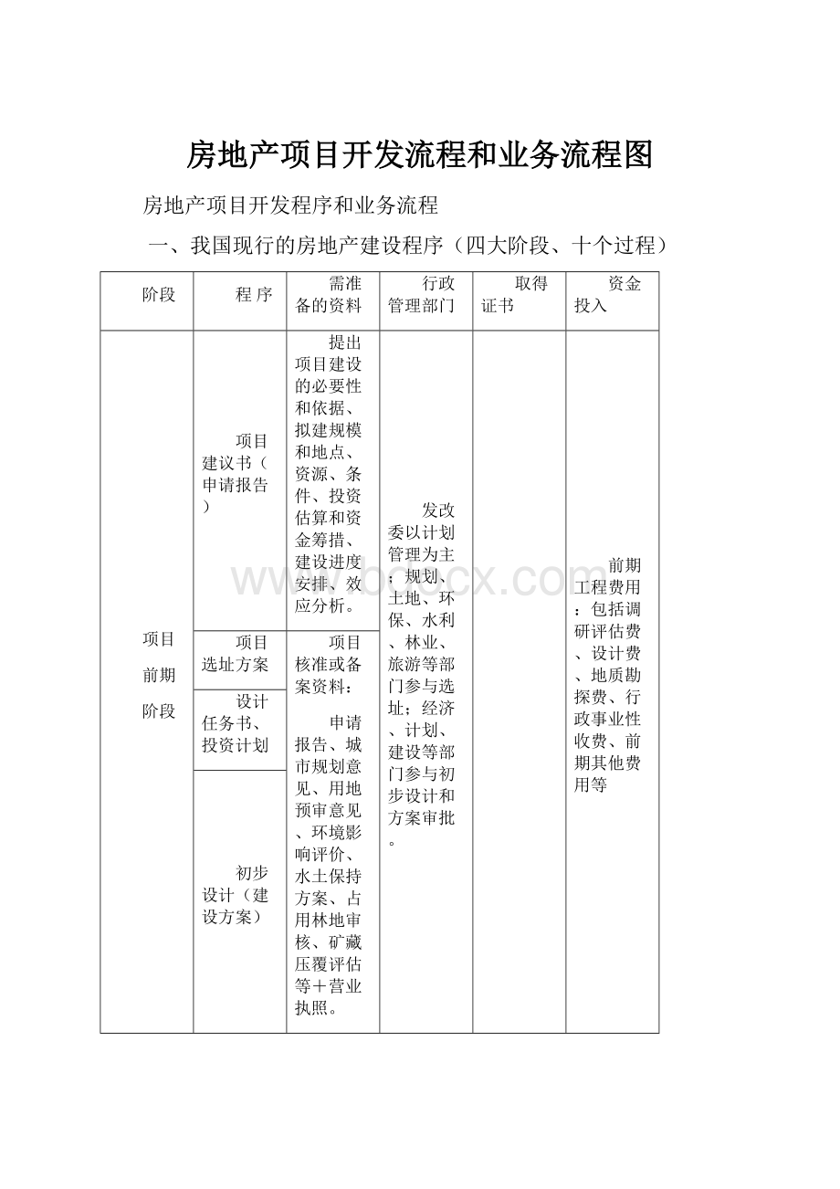 房地产项目开发流程和业务流程图.docx