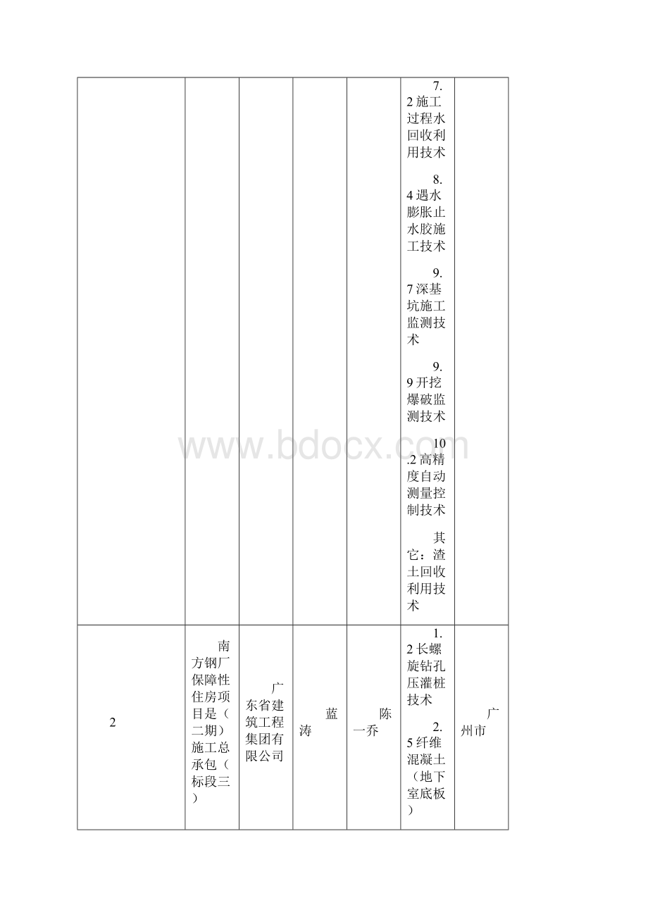 广东建筑业新技术应用示范工程.docx_第2页