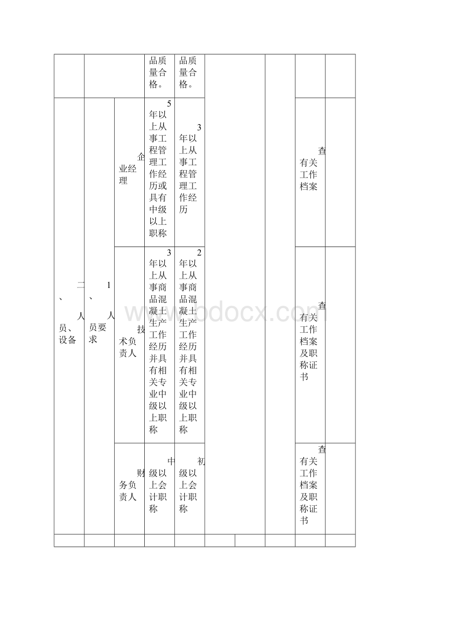 预拌混凝土企业量化考核表模板.docx_第2页