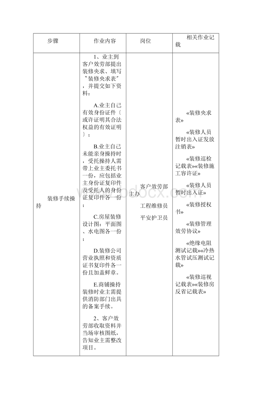 装修作业指导书.docx_第2页