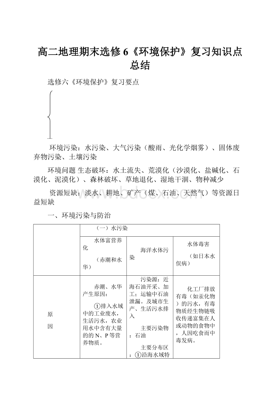 高二地理期末选修6《环境保护》复习知识点总结.docx