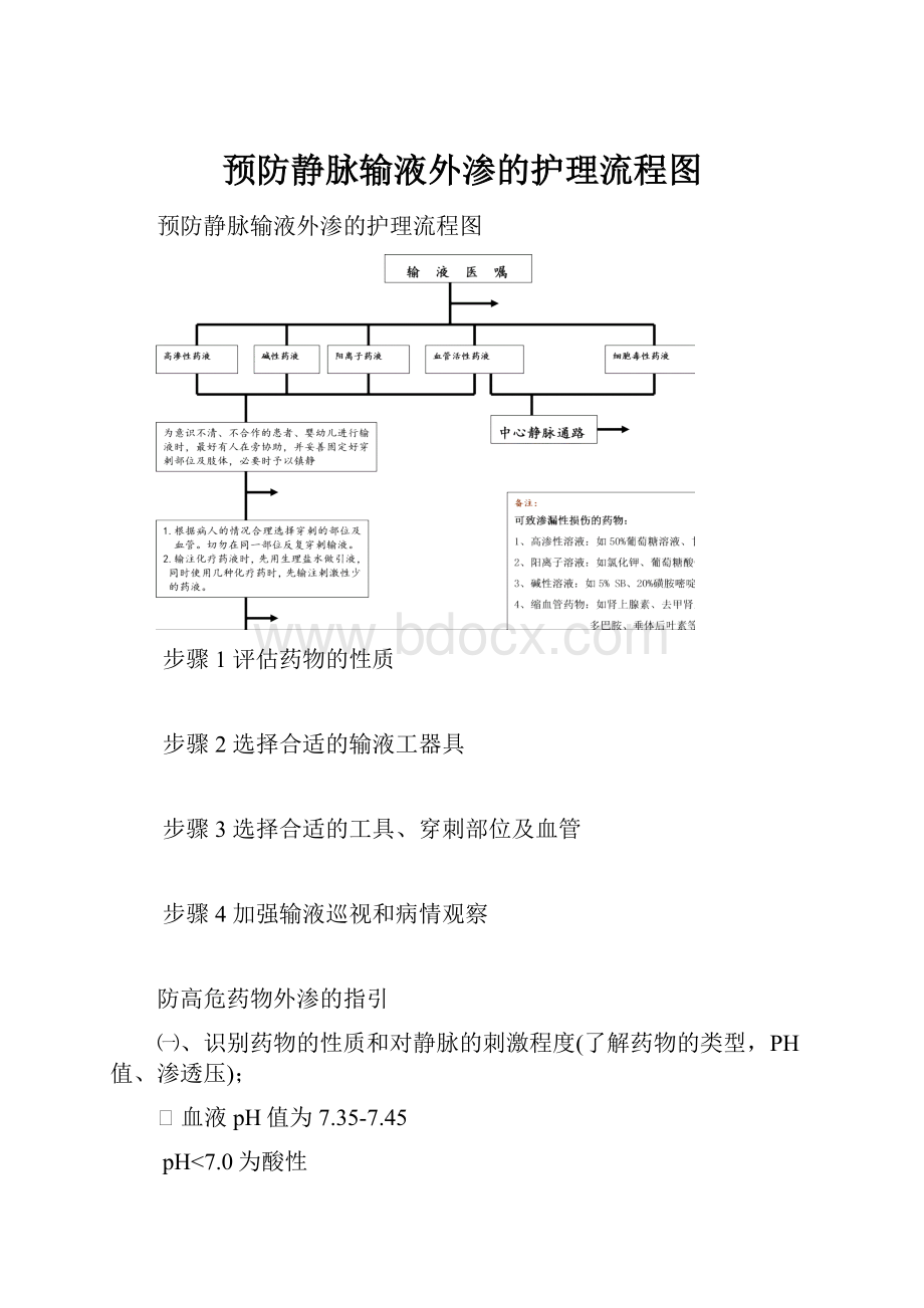 预防静脉输液外渗的护理流程图.docx