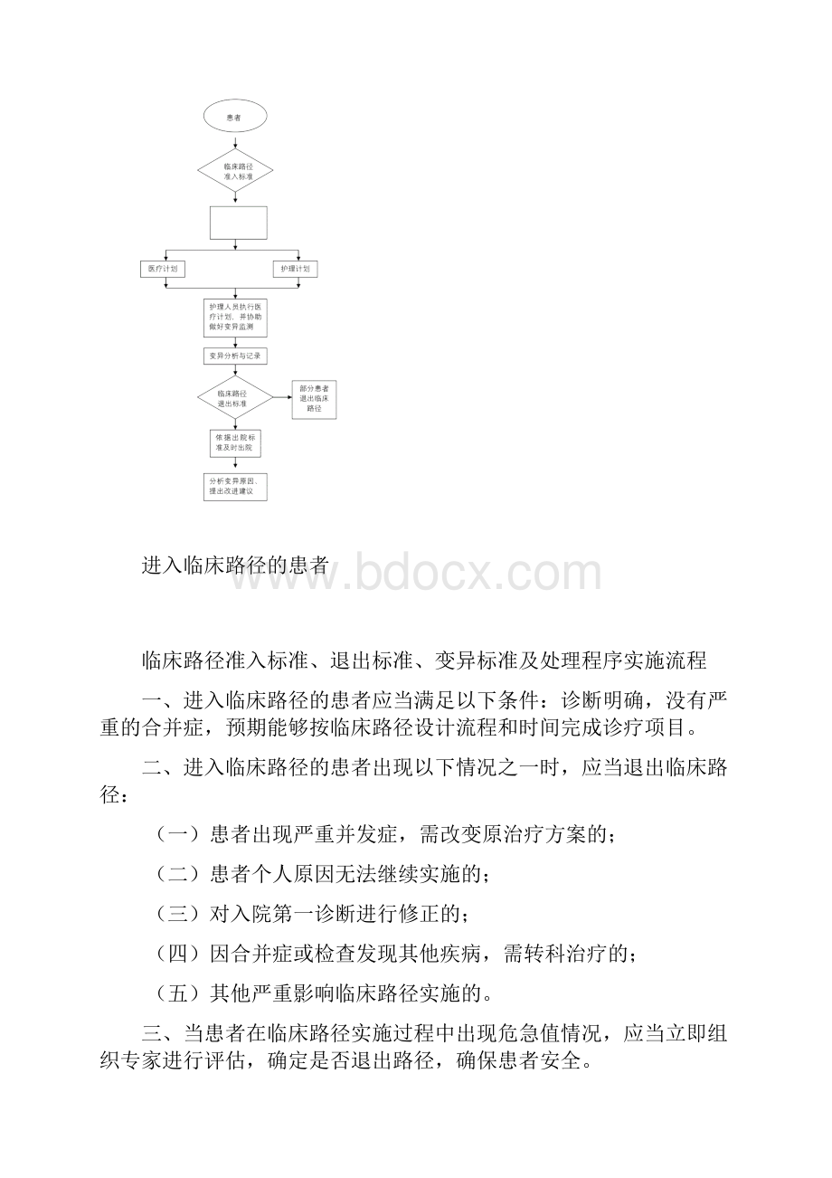 临床路径管理登记本.docx_第3页