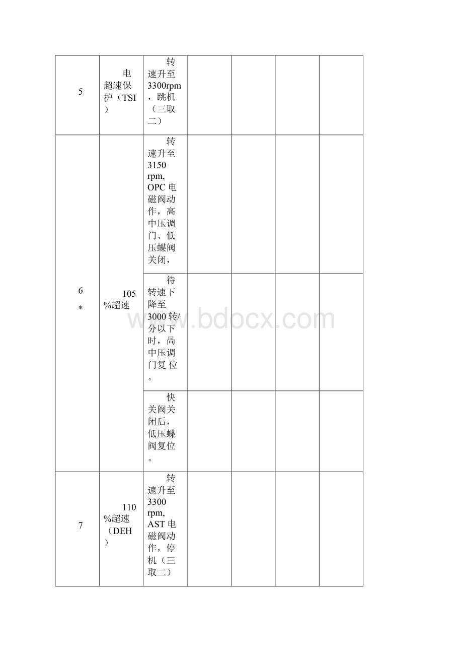 汽机保护试验卡.docx_第3页