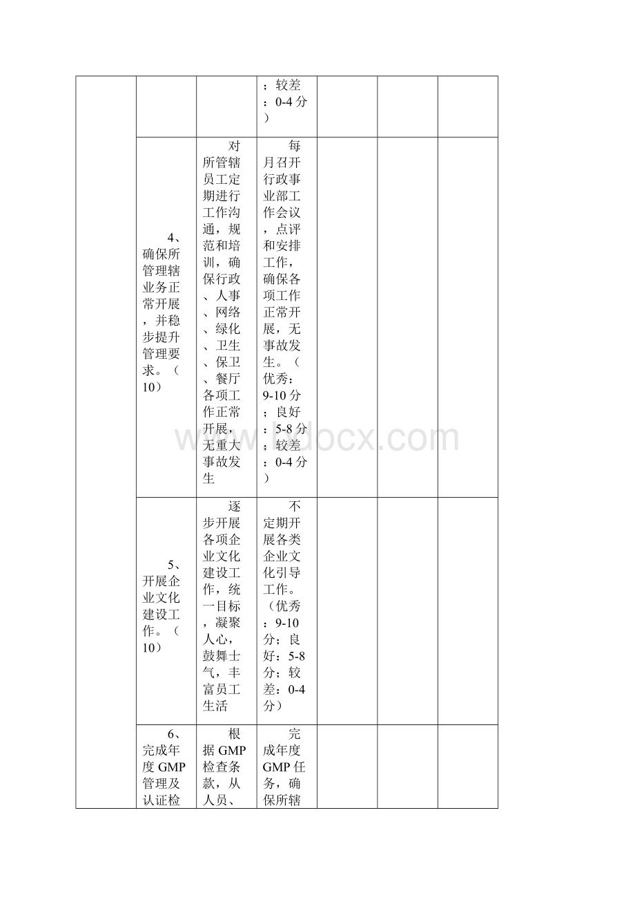 行政事业部绩效考核范文.docx_第3页