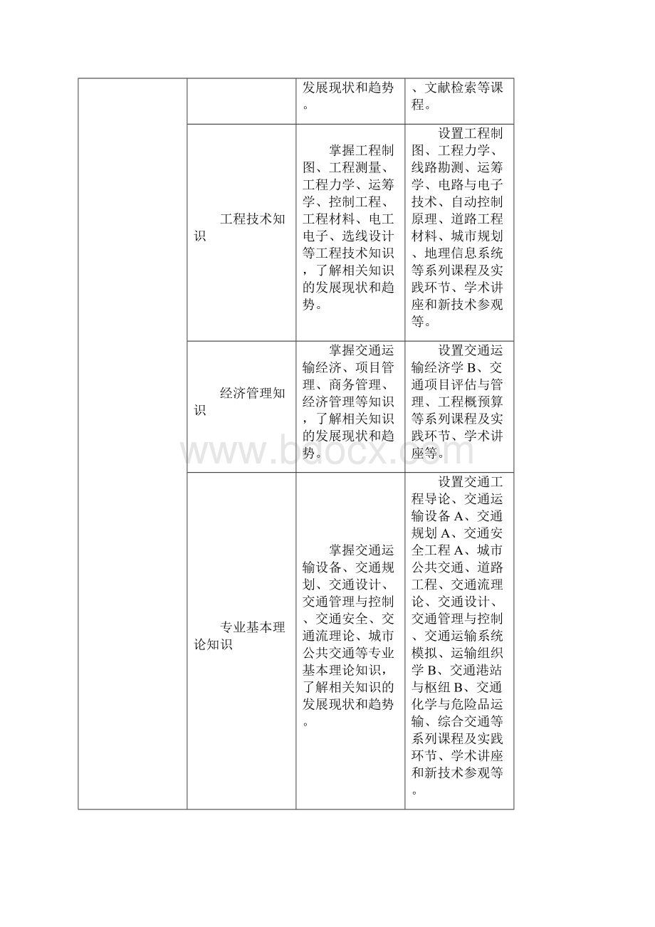 北京交通大学级交通工程专业培养计划.docx_第3页