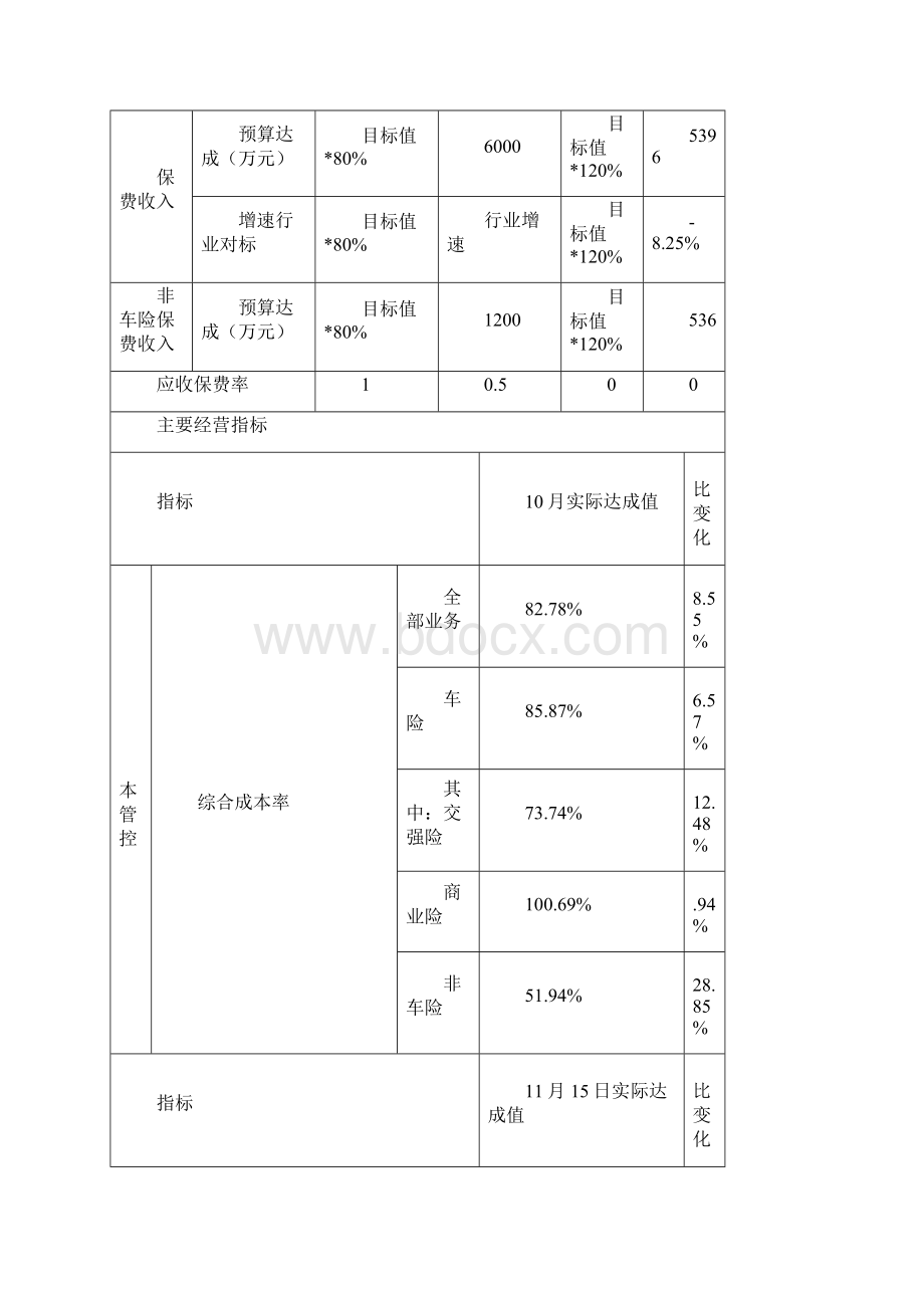 财产保险企业年度工作汇总.docx_第2页