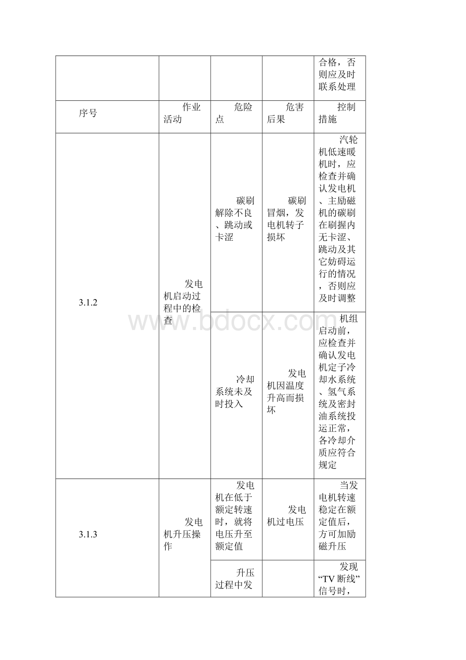 危险源辨识电气分.docx_第3页