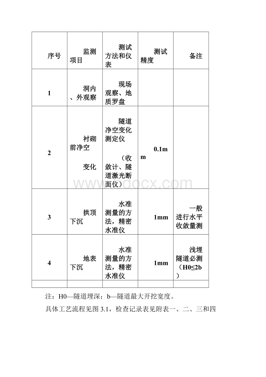 围岩量测实施方案.docx_第3页