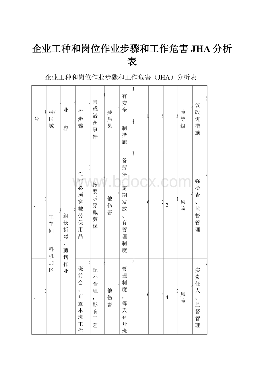 企业工种和岗位作业步骤和工作危害JHA分析表.docx