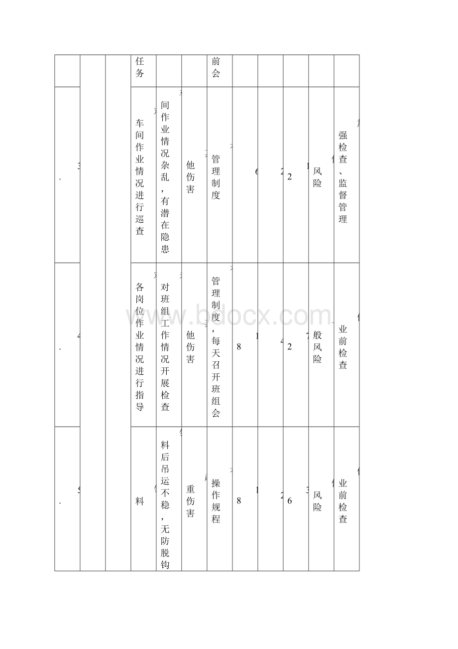 企业工种和岗位作业步骤和工作危害JHA分析表.docx_第2页