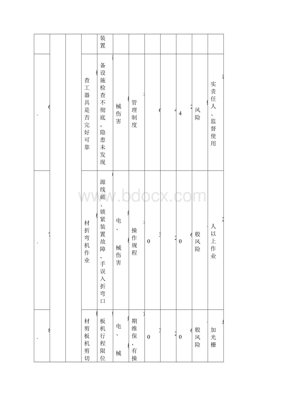 企业工种和岗位作业步骤和工作危害JHA分析表.docx_第3页