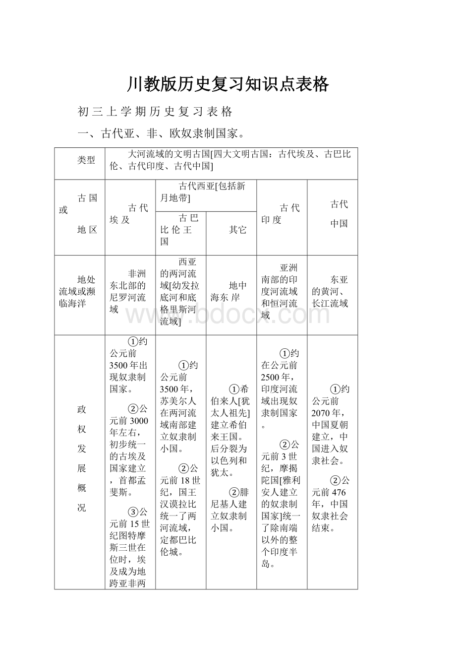 川教版历史复习知识点表格.docx