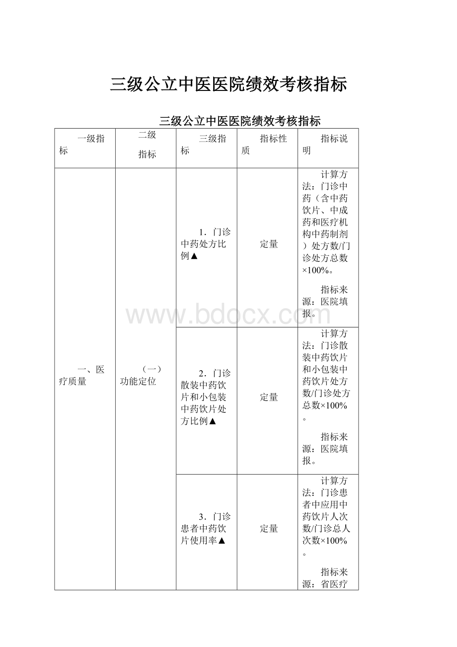 三级公立中医医院绩效考核指标.docx