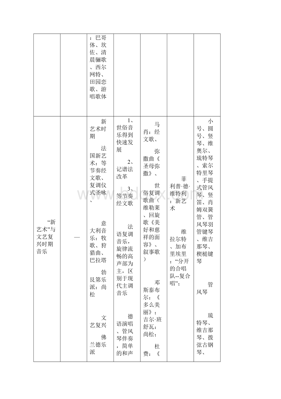 西方音乐史大系表.docx_第3页