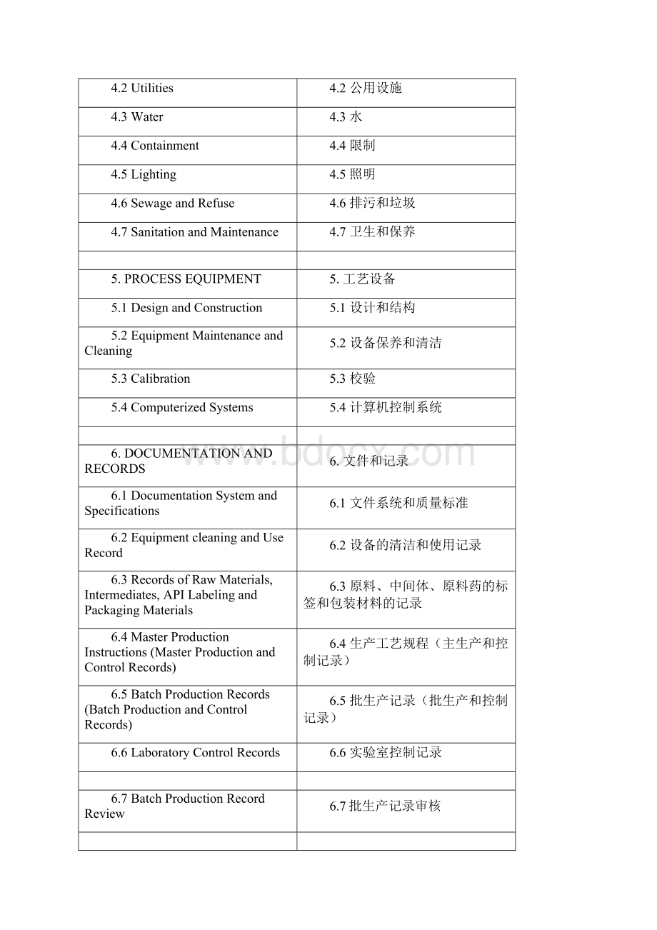 ICHQ7中英文对照.docx_第2页