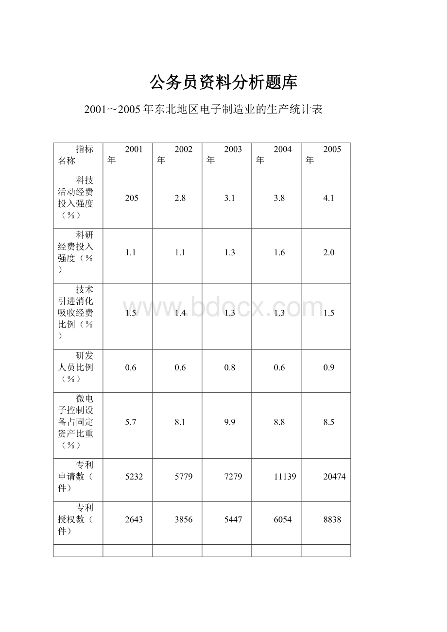 公务员资料分析题库.docx_第1页