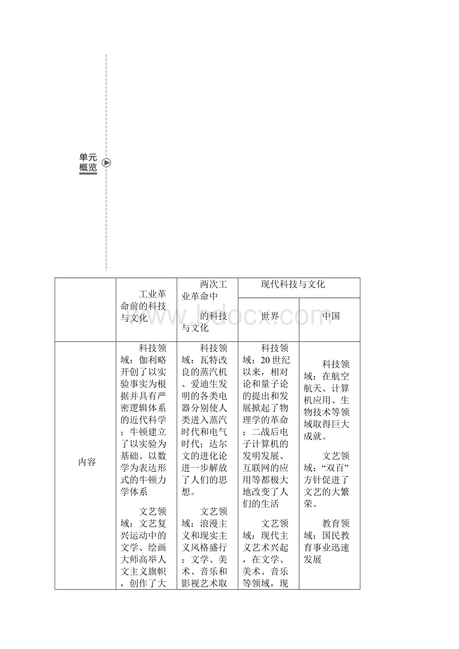 高考历史一轮复习必修三第45讲 近代以来世界科学的发展 doc.docx_第2页