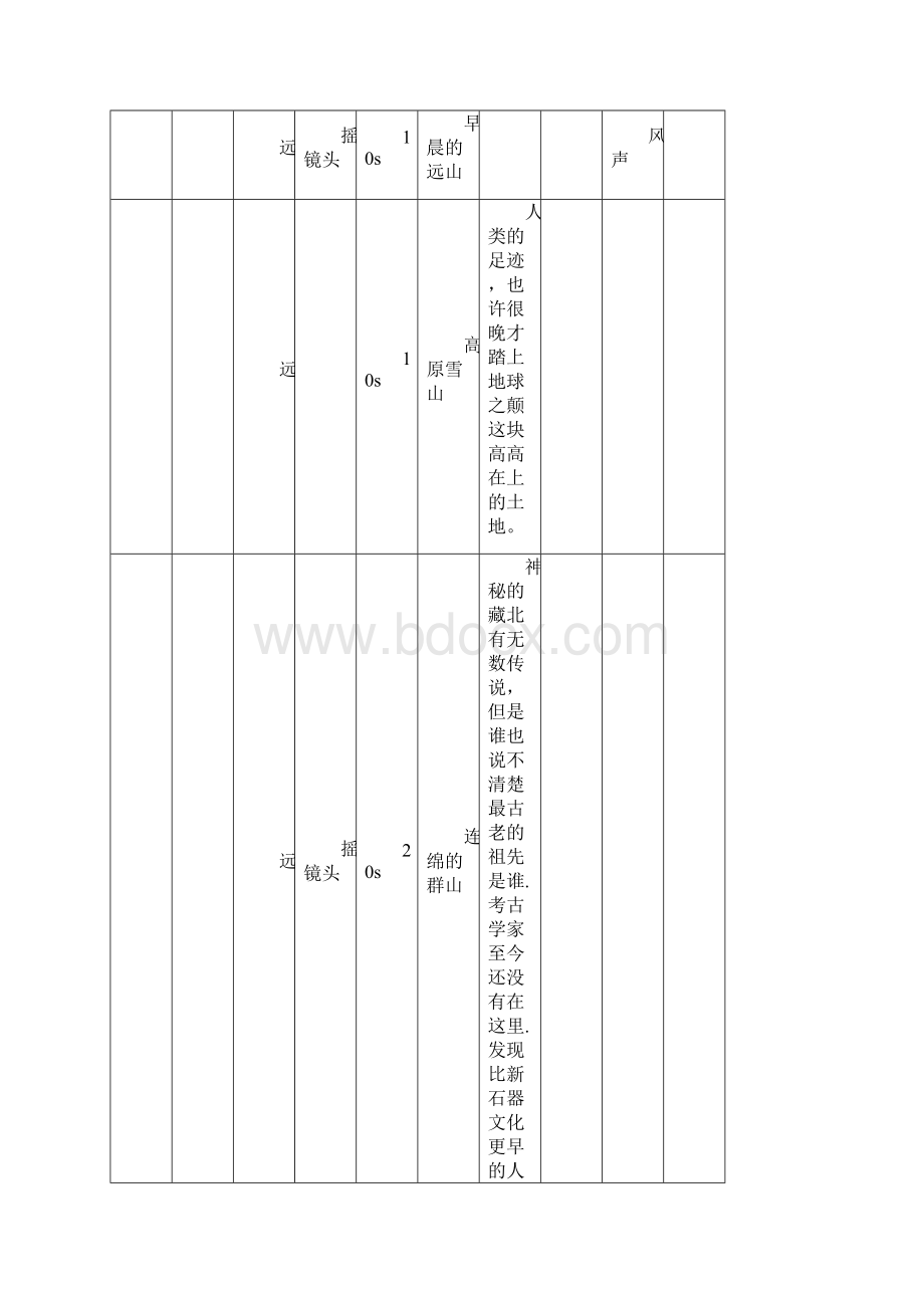 《藏北人家》纪录片分镜头稿本.docx_第2页