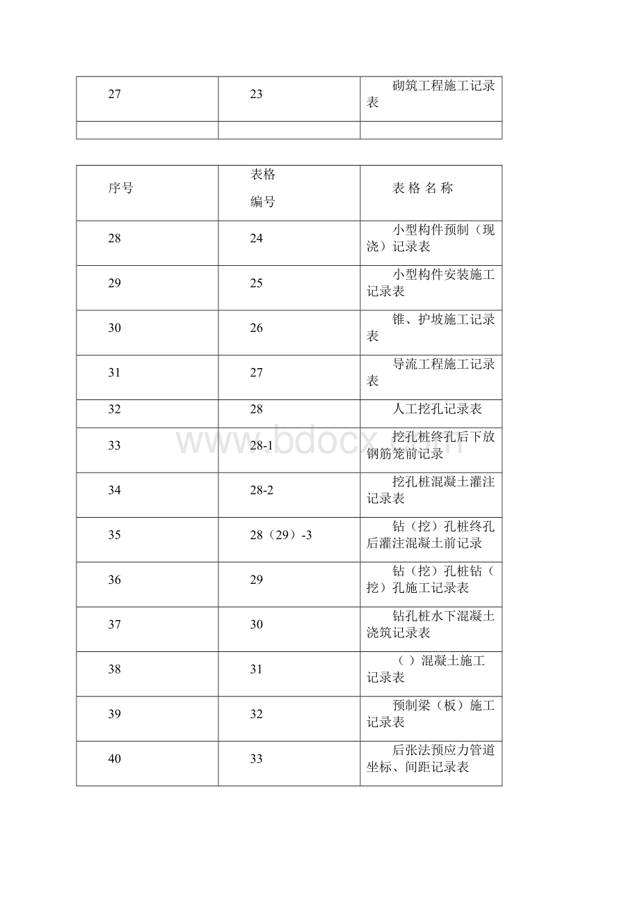 施工记录表试行.docx_第3页