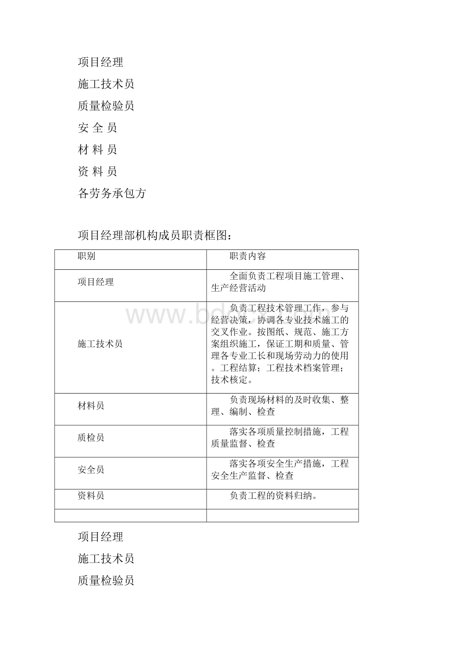 顶管施工方案计划.docx_第3页