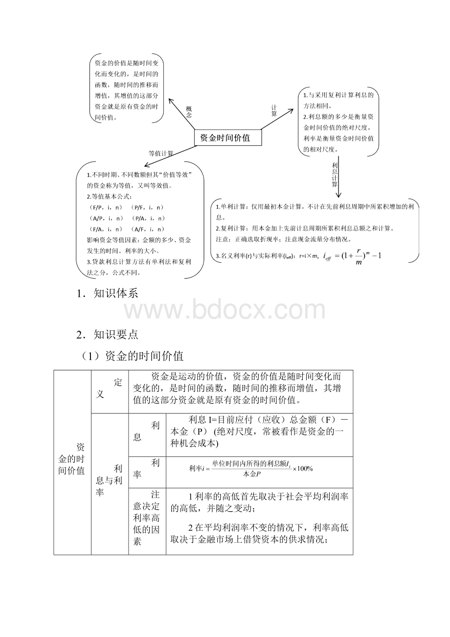 一级建造师工程经济考试重点 总结1.docx_第2页