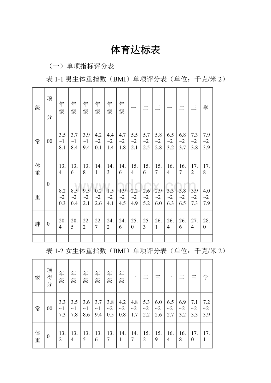 体育达标表.docx_第1页