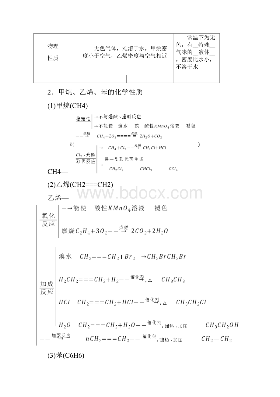 第九章有机化合物第27讲甲烷乙烯苯化石燃料的综合利用.docx_第3页