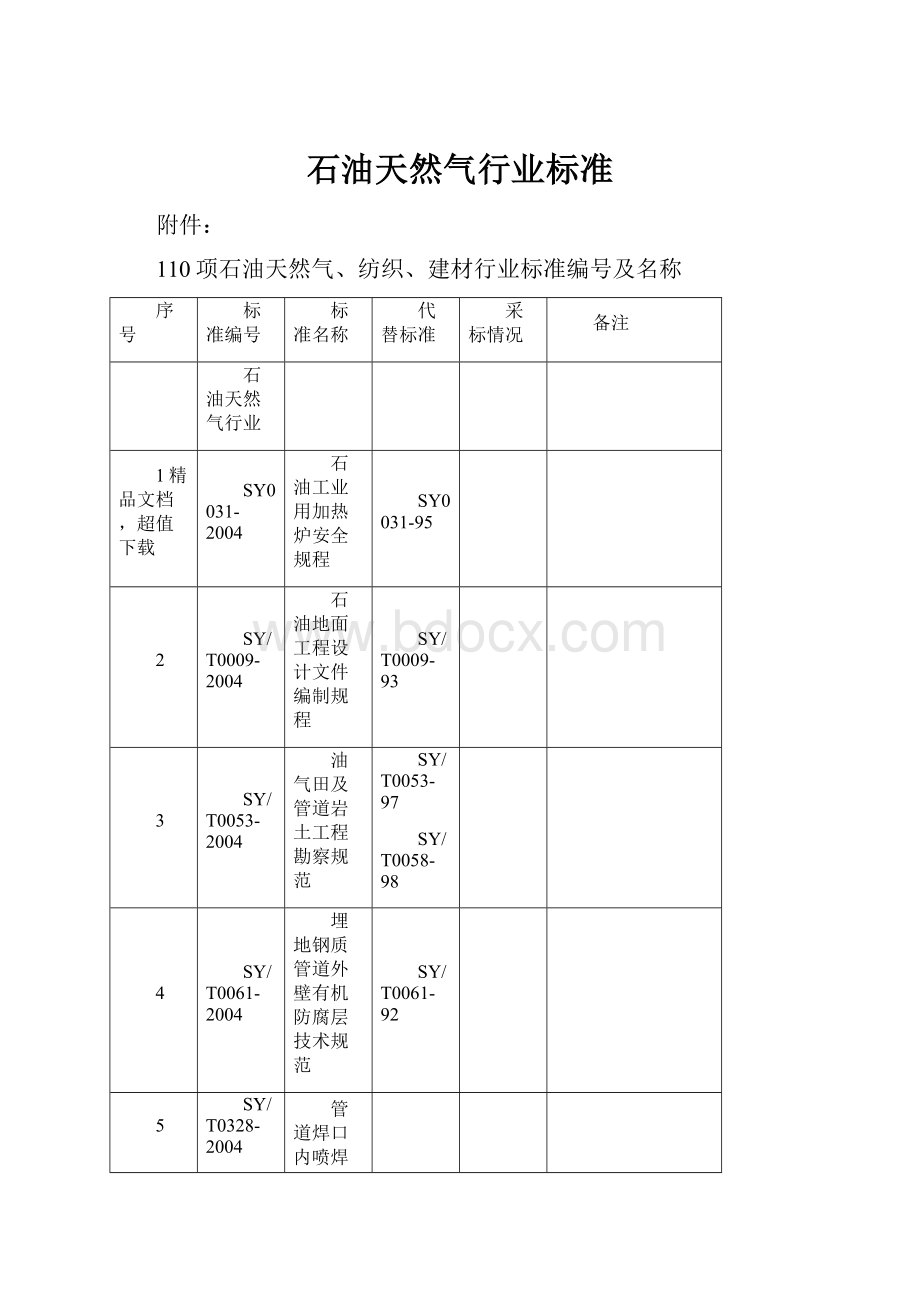 石油天然气行业标准.docx_第1页