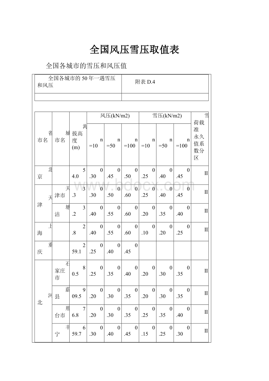 全国风压雪压取值表.docx