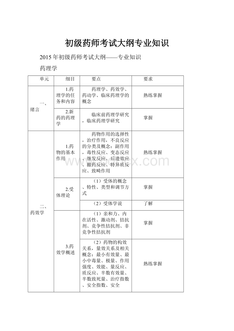 初级药师考试大纲专业知识.docx