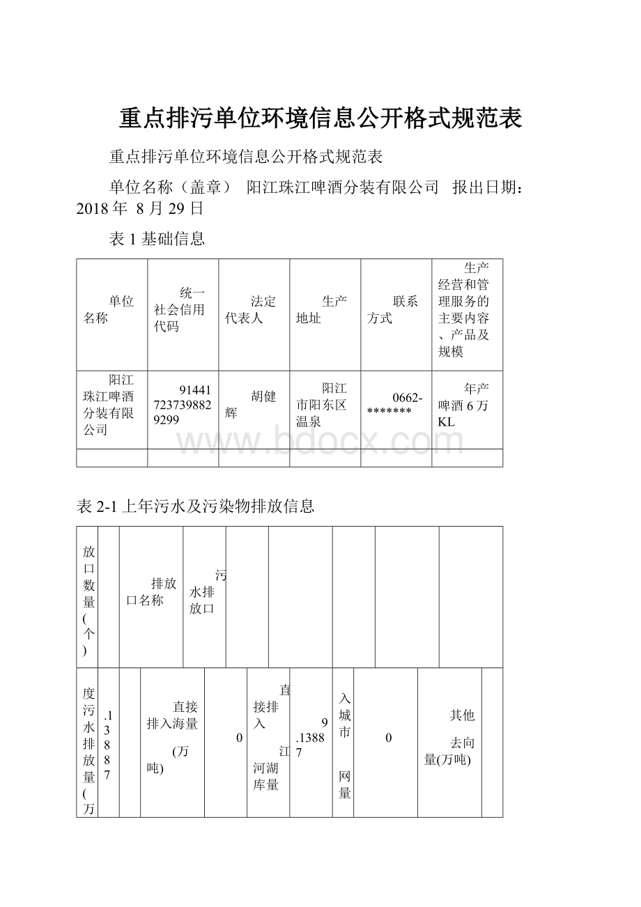 重点排污单位环境信息公开格式规范表.docx