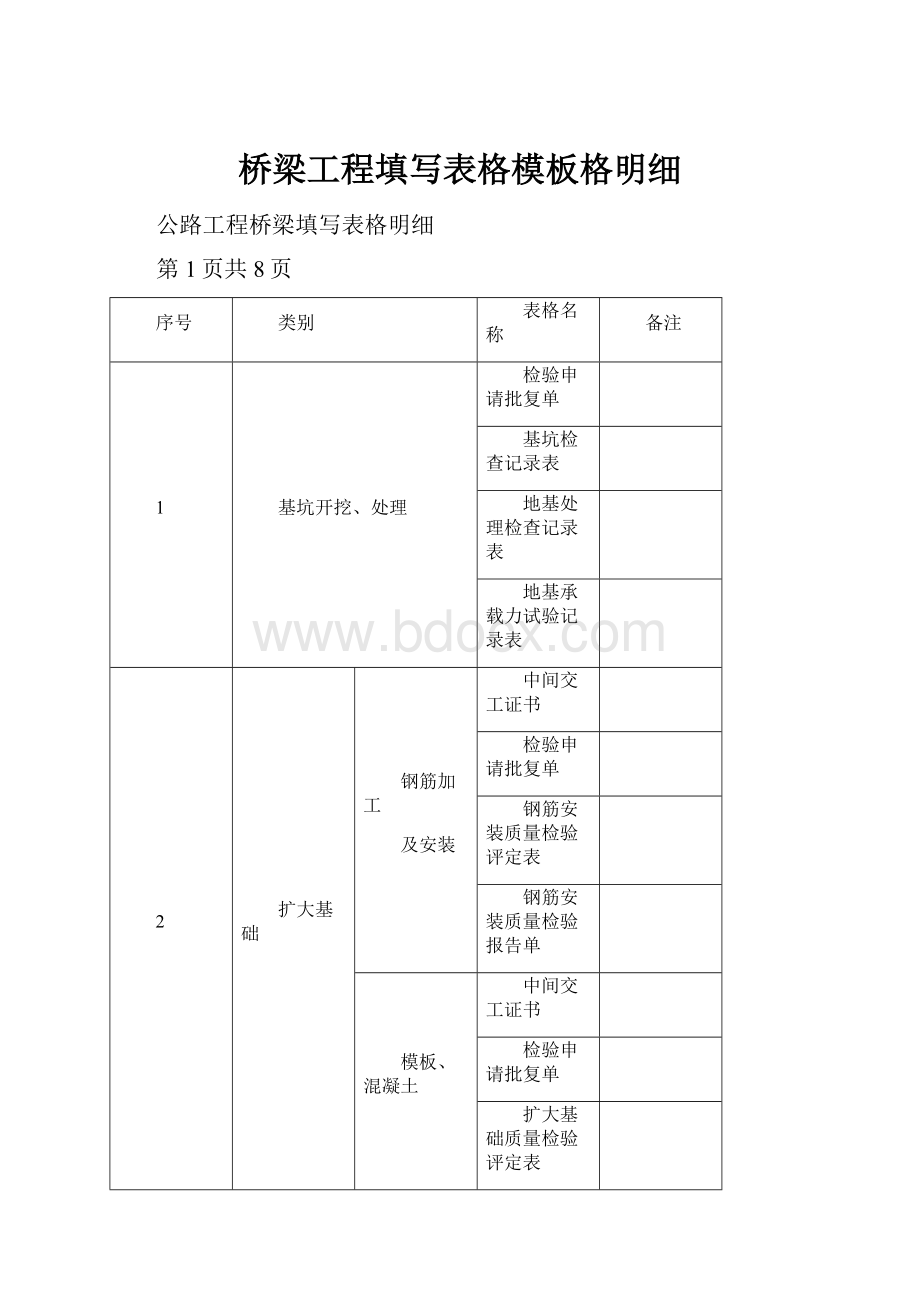 桥梁工程填写表格模板格明细.docx