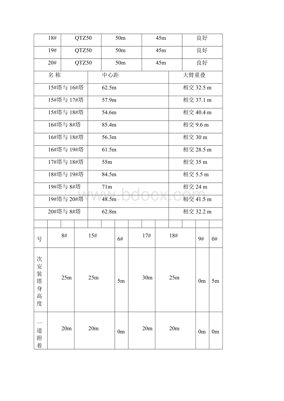 群塔防碰撞措施方案.docx_第2页