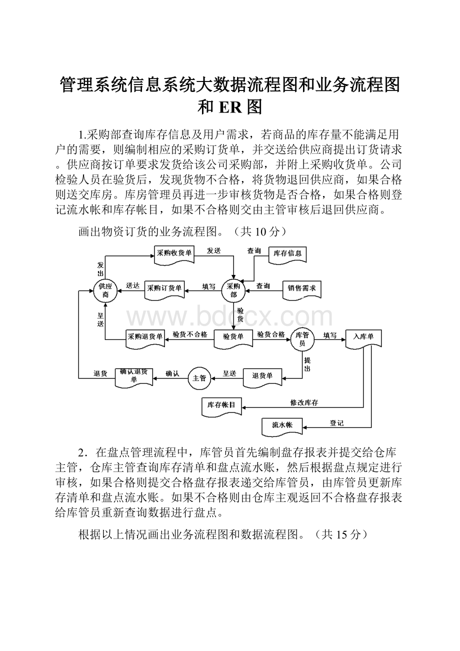 管理系统信息系统大数据流程图和业务流程图和ER图.docx